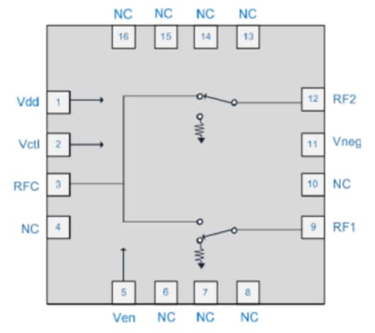 Blockdiagramm - Qorvo QPC302x Wechselschalter